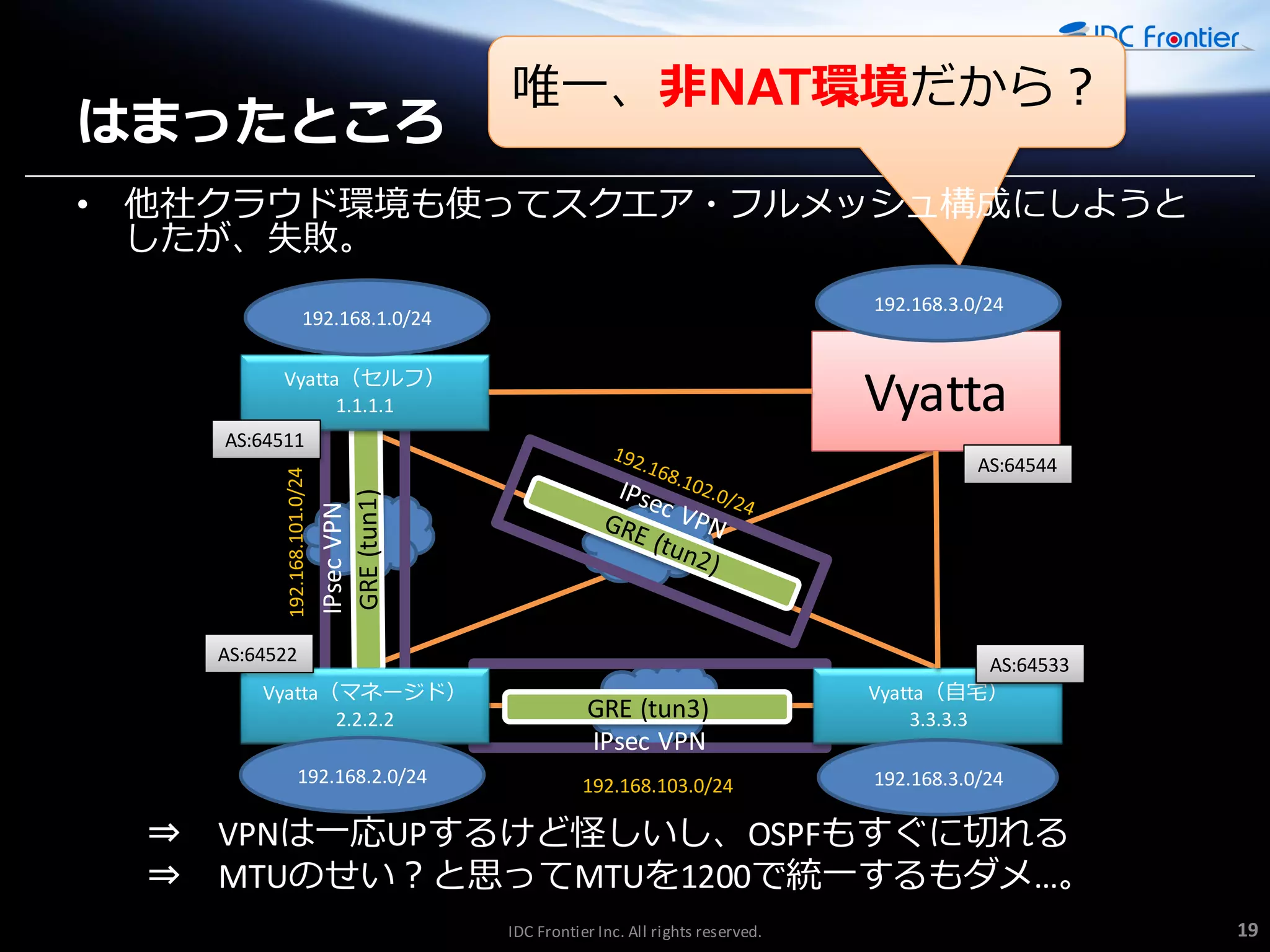 はまったところ

唯一、非NAT環境だから？

• 他社クラウド環境も使ってスクエゕ・フルメッシュ構成にしようと
したが、失敗。
192.168.3.0/24

192.168.1.0/24

Vyatta

Vyatta（セルフ）
1.1.1.1
AS:64511

IPsec VPN

AS:64544

AS:64522
Vyatta（マネージド）
2.2.2.2
192.168.2.0/24

GRE (tun3)
IPsec VPN
192.168.103.0/24

AS:64533
Vyatta（自宅）
3.3.3.3
192.168.3.0/24

⇒ VPNは一応UPするけど怪しいし、OSPFもすぐに切れる
⇒ MTUのせい？と思ってMTUを1200で統一するもダメ…。
IDC Frontier Inc. All rights reserved.

19

 