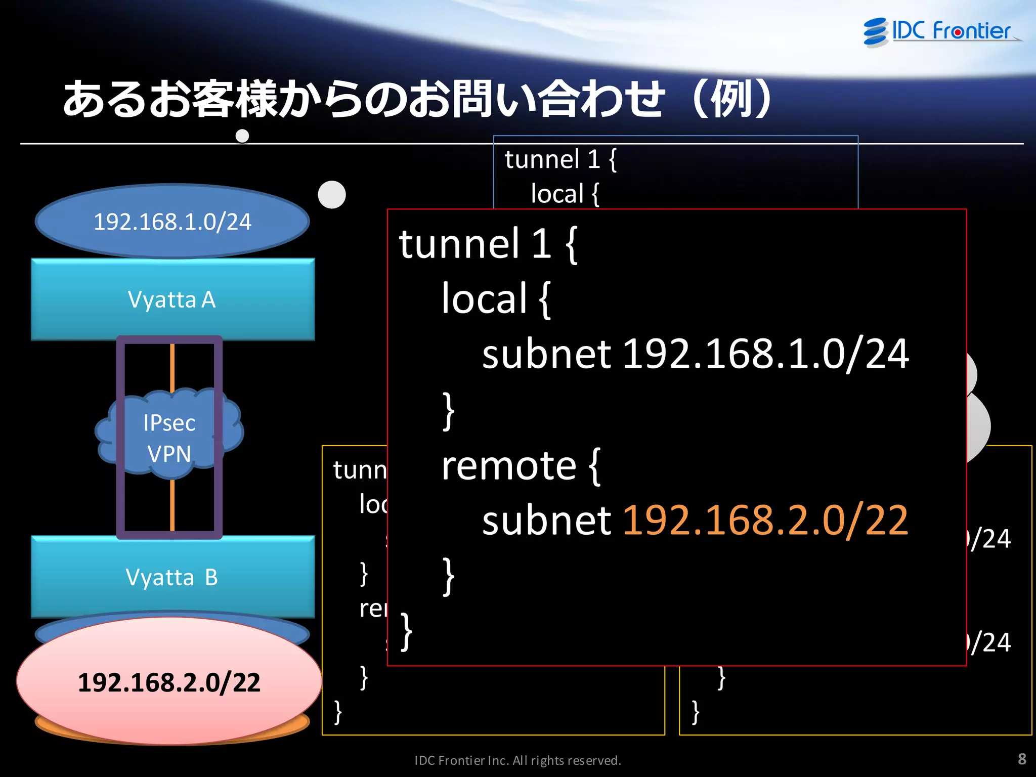 あるお客様からのお問い合わせ（例）
tunnel 1 {
local {
tunnel 1 subnet 192.168.1.0/24
} {
local remote {
{
subnet 192.168.2.0/24
subnet 192.168.1.0/24
}
} }

192.168.1.0/24
Vyatta A

IPsec
VPN

Vyatta B
192.168.2.0/24

192.168.3.0/24
192.168.2.0/22
192.168.4.0/24

面倒だなぁ・・・。
tunnel 2 {remote {
tunnel 3 {
local {
local {
subnet 192.168.2.0/22
subnet 192.168.1.0/24
subnet 192.168.1.0/24
}
}
}
remote {
remote {
}
subnet 192.168.3.0/24
subnet 192.168.4.0/24
}

}

}

}
IDC Frontier Inc. All rights reserved.

8

 