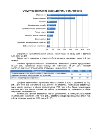 8
Официально зарегистрированный уровень безработицы на конец 2013 г. составил
5,9% (696 чел.)[14]
Общее число незанятых в трудоспособном возрасте составляет около 4,4 тыс.
человек.
Система профессионального образования Вяземского района представлена
КГБОУ СПО «Вяземский лесхоз–техникум им. Н.В.Усенко». В 2011-2013 техникум
выполнил подготовку специалистов следующего направления [15]:
Специальность 2011 2012 2013
Техническая эксплуатация подъемно-транспортных, строительных,
дорожных машин и оборудования (по отраслям)
21 13 18
Лесное и лесопарковое хозяйство 62 51 50
Средняя ежемесячная заработная плата в районе в 2013 г. составила 26 тыс.
руб., при этом она значительно варьируется по отраслям. Наибольшую заработную
плату имеют занятые в сфере строительства (70,3 тыс. руб.). Также относительно
высокие зарплаты (выше средней по району) установились на транспорте и сфере
операций с недвижимостью.
Наименьшие уровни заработной платы установились в коммунально-бытовом
обслуживании населения (19,6 тыс. руб.), обрабатывающих производствах (18,9 тыс.
руб.) и сельском хозяйстве (18,3 тыс. руб.) [7].
2%
3%
3%
5%
6%
7%
8%
8%
24%
34%
0% 5% 10% 15% 20% 25% 30% 35%
Добыча полезных ископаемых
Энергетика и коммунальное хозяйство
Строительство
Сельское и лесное хозяйство
Прочие услуги
Обрабатывающие производства
Муниципальная служба
Торговля
Здравоохранение
Образование
Структуразанятых по видам деятельности,человек
 