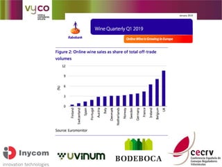 Venta online de vino en la UE y exportaciones #VyCO #FENAVIN2019