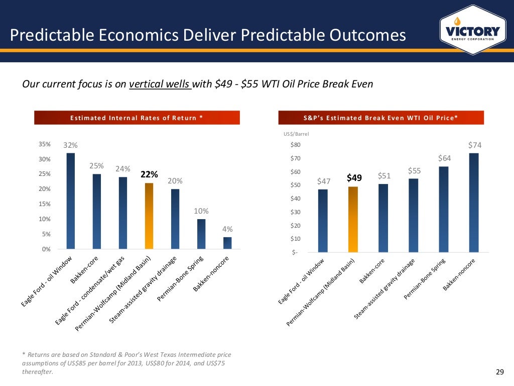 Victory Energy (VYEY) Investor Presentation