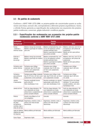 SINDUSCON-MG | CUB 21
2.2 – Os padrões de acabamento
Conforme a ABNT NBR 12721:2006, os projetos-padrão são caracterizados quanto ao acaba-
mento como baixo, normal e alto, correspondentes a diferentes projetos arquitetônicos. Assim,
a referida Norma apresenta as especificações dos acabamentos nos orçamentos dos projetos-
padrão residenciais, comerciais, galpão industrial e residência popular.
2.2.1 - Especificações dos acabamentos nos orçamentos dos projetos-padrão
residenciais conforme a ABNT NBR 12721:2006
Portas:
- Externas e
internas sociais
Externas e
internas
de serviço
Fechadura para
portas internas
Fechadura
para portas de
entradas
Janelas
e basculantes
Janela de ferro
Peitoris
Impermeabilização
de: pisos
de banheiros,
cozinhas, lajes e
áreas de serviço
Lajes de cobertura,
cobertura de casas
de máquinas
Caixa d’água
Madeira maciça lisa encerada
Batente e guarnição de madeira
para cera
Madeira maciça lisa encerada
Batente e guarnição de madeira
para cera
Fechadura para tráfego
moderado, tipo VI (70 mm)
em ferro com acabamento
cromo-acetinado
Fechadura para tráfego moderado,
tipo VI (70 mm), em ferro com
acabamento cromo-acetinado
Alumínio anodizado bronze
perfis linha 30
Vidro liso/fantasia 4 mm
Perfil de chapa dobrada nº 20
com tratamento em fundo
anticorrosivo e acabamento em
pintura esmalte brilhante
Granito cinza Mauá e=2 cm
com pingadeira
Argamassa, cimento e areia, e
pintura com tinta de base
betuminosa
Manta asfáltica pré-fabricada
Argamassa rígida
Madeira compensada lisa, com
3,5 cm de espessura, pintura
esmalte acetinado fosco
Batente e guarnição de madeira
para pintura esmalte
Madeira compensada lisa, com
3,5 cm de espessura, pintura
esmalte acetinado fosco
Batente e guarnição de madeira
para pintura esmalte
Fechadura para tráfego
moderado, tipo IV (55 mm),
em ferro com acabamento
cromado
Fechadura para tráfego mode-
rado, tipo IV (55 mm), em ferro
com acabamento cromado
Alumínio anodizado cor natural,
padronizado, perfis linha 25,
com vidro liso/fantasia 4 mm
Perfil de chapa dobrada nº 20,
com tratamento em fundo
anticorrosivo e acabamento em
pintura esmalte brilhante
Concreto
Argamassa, cimento e areia, e
pintura com tinta de base
betuminosa
Manta asfáltica pré-fabricada
Argamassa rígida
Madeira, semi-oca, com 3,5 cm
de espessura, sem pintura de
acabamento
Batente de ferro para pintura
esmalte
Madeira, semi-oca, com 3,5 cm
de espessura, sem pintura de
acabamento
Batente de ferro para pintura
esmalte
Fechadura para tráfego
moderado, tipo II (40 mm)
em zamak
Fechadura para tráfego
moderado, tipo II (40 mm)
em zamak
Esquadria de ferro de chapa
dobrada nº 18, para pintura
esmalte sintético, com vidro
liso/fantasia 4 mm
Perfil de chapa dobrada nº 20,
com tratamento em fundo
anticorrosivo e acabamento em
pintura esmalte brilhante
Concreto
Argamassa, cimento e areia,
e pintura com tinta de base
betuminosa
Manta asfáltica pré-fabricada
Argamassa rígida
Acabamento Padrão
Serviço/Local Alto Normal Baixo
 