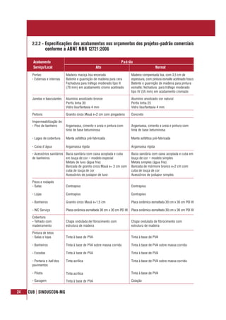 24 CUB | SINDUSCON-MG
2.2.2 - Especificações dos acabamentos nos orçamentos dos projetos-padrão comerciais
conforme a ABNT NBR 12721:2006
Portas:
- Externas e internas
Janelas e basculantes
Peitoris
Impermeabilização de:
- Piso de banheiro
- Lages de cobertura
- Caixa d´água
- Acessórios sanitários
de banheiros
Pisos e rodapés
- Salas
- Lojas
- Banheiros
- WC Serviço
Cobertura
- Telhado com
madeiramento
Pintura de tetos
- Salas e lojas
- Banheiros
- Escadas
- Portaria e hall dos
pavimentos
- Pilotis
- Garagem
Madeira maciça lisa encerada
Batente e guarnição de madeira para cera
Fechadura para tráfego moderado tipo II
(70 mm) em acabamento cromo acetinado
Alumínio anodizado bronze
Perfis linha 30
Vidro liso/fantasia 4 mm
Granito cinza Mauá e=2 cm com pingadeira
Argamassa, cimento e areia e pintura com
tinta de base betuminosa
Manta asfáltica pré-fabricada
Argamassa rígida
Bacia sanitária com caixa acoplada e cuba
em louça de cor – modelo especial
Metais de luxo (água fria)
Bancada de granito cinza Mauá e= 3 cm com
cuba de louça de cor
Acessórios de justapor de luxo
Contrapiso
Contrapiso
Granito cinza Mauá e=1,5 cm
Placa cerâmica esmaltada 30 cm x 30 cm PEI III
Chapa ondulada de fibrocimento com
estrutura de madeira
Tinta à base de PVA
Tinta à base de PVA sobre massa corrida
Tinta à base de PVA
Tinta acrílica
Tinta acrílica
Tinta à base de PVA
Madeira compensada lisa, com 3,5 cm de
espessura, com pintura esmalte acetinado fosco
Batente e guarnição de madeira para pintura
esmalte; fechadura para tráfego moderado
tipo IV (55 mm) em acabamento cromado
Alumínio anodizado cor natural
Perfis linha 25
Vidro liso/fantasia 4 mm
Concreto
Argamassa, cimento e areia e pintura com
tinta de base betuminosa
Manta asfáltica pré-fabricada
Argamassa rígida
Bacia sanitária com caixa acoplada e cuba em
louça de cor – modelo simples
Metais simples (água fria)
Bancada de mármore branco e=2 cm com
cuba de louça de cor
Acessórios de justapor simples
Contrapiso
Contrapiso
Placa cerâmica esmaltada 30 cm x 30 cm PEI III
Placa cerâmica esmaltada 30 cm x 30 cm PEI III
Chapa ondulada de fibrocimento com
estrutura de madeira
Tinta à base de PVA
Tinta à base de PVA sobre massa corrida
Tinta à base de PVA
Tinta à base de PVA sobre massa corrida
Tinta à base de PVA
Caiação
Acabamento Padrão
Serviço/Local Alto Normal
 
