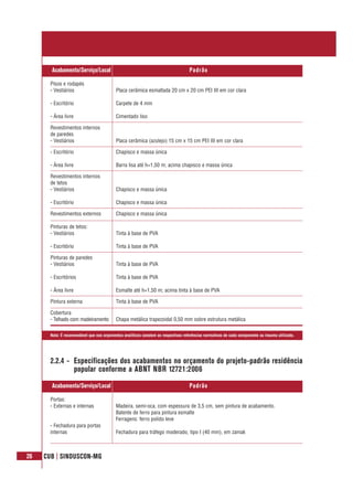 26 CUB | SINDUSCON-MG
Pisos e rodapés
- Vestiários
- Escritório
- Área livre
Revestimentos internos
de paredes
- Vestiários
- Escritório
- Área livre
Revestimentos internos
de tetos
- Vestiários
- Escritório
Revestimentos externos
Pinturas de tetos:
- Vestiários
- Escritório
Pinturas de paredes
- Vestiários
- Escritórios
- Área livre
Pintura externa
Cobertura
- Telhado com madeiramento
Placa cerâmica esmaltada 20 cm x 20 cm PEI III em cor clara
Carpete de 4 mm
Cimentado liso
Placa cerâmica (azulejo) 15 cm x 15 cm PEI III em cor clara
Chapisco e massa única
Barra lisa até h=1,50 m; acima chapisco e massa única
Chapisco e massa única
Chapisco e massa única
Chapisco e massa única
Tinta à base de PVA
Tinta à base de PVA
Tinta à base de PVA
Tinta à base de PVA
Esmalte até h=1,50 m; acima tinta à base de PVA
Tinta à base de PVA
Chapa metálica trapezoidal 0,50 mm sobre estrutura metálica
Acabamento/Serviço/Local Padrão
Nota: É recomendável que nos orçamentos analíticos constem as respectivas referências normativas de cada componente ou insumo utilizado.
2.2.4 - Especificações dos acabamentos no orçamento do projeto-padrão residência
popular conforme a ABNT NBR 12721:2006
Portas:
- Externas e internas
- Fechadura para portas
internas
Madeira, semi-oca, com espessura de 3,5 cm, sem pintura de acabamento.
Batente de ferro para pintura esmalte
Ferragens: ferro polido leve
Fechadura para tráfego moderado, tipo I (40 mm), em zamak
Acabamento/Serviço/Local Padrão
 