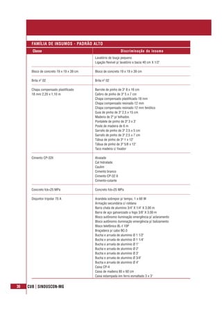 30 CUB | SINDUSCON-MG
Classe Discriminação do insumo
FAMÍLIA DE INSUMOS - PADRÃO ALTO
Lavatório de louça pequeno
Ligação flexível p/ lavatório e bacia 40 cm X 1/2"
Bloco de concreto 19 x 19 x 39 cm Bloco de concreto 19 x 19 x 39 cm
Brita nº 02 Brita nº 02
Chapa compensado plastificado Barrote de pinho de 3ª 8 x 16 cm
18 mm 2,20 x 1,10 m Caibro de pinho de 3ª 5 x 7 cm
Chapa compensado plastificado 18 mm
Chapa compensado resinado 12 mm
Chapa compensado resinado 12 mm fenólico
Guia de pinho de 3ª 2,5 x 15 cm
Madeira de 2ª p/ telhados
Pontalete de pinho de 3ª 3 x 3"
Poste de madeira de 6 m
Sarrafo de pinho de 3ª 2,5 x 5 cm
Sarrafo de pinho de 3ª 2,5 x 7 cm
Tábua de pinho de 3ª 1 x 12"
Tábua de pinho de 3ª 5/8 x 12"
Taco madeira c/ fixador
Cimento CP-32ll Alvaiade
Cal hidratada
Caulim
Cimento branco
Cimento CP-32 II
Cimento-colante
Concreto fck=25 MPa Concreto fck=25 MPa
Disjuntor tripolar 70 A Arandela sobrepor p/ tempo, 1 x 60 W
Armação secundária c/ roldana
Barra chata de alumínio 3/4" X 1/4" X 3,00 m
Barra de aço galvanizado a fogo 3/8" X 3,00 m
Bloco autônomo iluminação emergência p/ aclaramento
Bloco autônomo iluminação emergência p/ balizamento
Bloco telefônico BL-I 10P
Braçadeira p/ cabo BC-3
Bucha e arruela de alumínio Ø 1 1/2"
Bucha e arruela de alumínio Ø 1 1/4"
Bucha e arruela de alumínio Ø 1"
Bucha e arruela de alumínio Ø 2"
Bucha e arruela de alumínio Ø 3"
Bucha e arruela de alumínio Ø 3/4"
Bucha e arruela de alumínio Ø 4"
Caixa CP-4
Caixa de madeira 80 x 60 cm
Caixa estampada em ferro esmaltado 3 x 3"
 