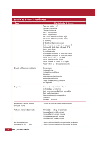 32 CUB | SINDUSCON-MG
Classe Discriminação do insumo
FAMÍLIA DE INSUMOS - PADRÃO ALTO
Placa cega p/ caixa 4 x 4"
Pulsador p/ campainha
Pulsador p/ minuteria
QDC-C1 (Condomínio 1)
QDC-C2 (Condomínio 2)
QDC-Quadro distribuição circuitos (lojas)
QDC-Quadro distribuição circuitos (salas)
QF (Bombas)
QF-CM (Casa máquinas elevadores)
Quadro comando iluminação c/ interruptores - QI
Reator partida rápida duplo p/ lâmpada 16 W
Suporte borne fêmea
Terminal de pressão
Terminal para fechamento de eletrocalha 100 mm
Terminal para fechamento de eletrocalha 150 mm
Tomada 2P+T p/ caixa 4 x 2" c/ placa
Tomada telefônica padrão Telebrás
Tomada universal 2P p/ caixa 4 x 2" c/ placa
Projetor externo p/ 1 lâmpada incandescente
Emulsão asfáltica impermeabilizante Cera p/ madeira
Emulsão adesiva
Emulsão impermeabilizante
Hidroasfalto
Impermeabilizante pega normal
Manta impermeabilizante
Tinta de base betuminosa p/ imperm.
Véu de poliéster
Engenheiro Consumo de combustível e lubrificante
Contas de água, luz e telefone
Cópia de documentos-A4 e Ofício- reprográfica
Cópia de plantas/plotagem
Documentação ligações redes públicas
Engenheiro
Sondagem a percussão
Esquadrias de correr de alumínio Caixilhos de correr de alumínio anodizado bronze
anodizado natural
Fechadura interna média cromada Dobradiça 3 x 2 1/2" aço ferro cromado
Fechadura banheiro média cromada
Fechadura banheiro pesada cromada
Fechadura externa pesada cromada
Fechadura interna pesada cromada
Fio de cobre antichama, Cabo de cobre isolamento 1 kV, tipo Sintenax, # 240 mm²
isolamento 750 V, # 2,5 mm² Cabo de cobre isolamento 1 kV, tipo Sintenax, # 35 mm²
 