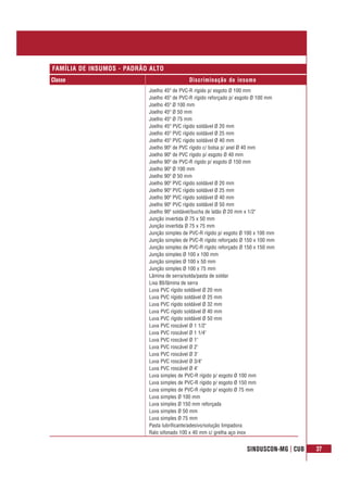SINDUSCON-MG | CUB 37
Classe Discriminação do insumo
FAMÍLIA DE INSUMOS - PADRÃO ALTO
Joelho 45º de PVC-R rígido p/ esgoto Ø 100 mm
Joelho 45º de PVC-R rígido reforçado p/ esgoto Ø 100 mm
Joelho 45º Ø 100 mm
Joelho 45º Ø 50 mm
Joelho 45º Ø 75 mm
Joelho 45º PVC rígido soldável Ø 20 mm
Joelho 45º PVC rígido soldável Ø 25 mm
Joelho 45º PVC rígido soldável Ø 40 mm
Joelho 90º de PVC rígido c/ bolsa p/ anel Ø 40 mm
Joelho 90º de PVC rígido p/ esgoto Ø 40 mm
Joelho 90º de PVC-R rígido p/ esgoto Ø 150 mm
Joelho 90º Ø 100 mm
Joelho 90º Ø 50 mm
Joelho 90º PVC rígido soldável Ø 20 mm
Joelho 90º PVC rígido soldável Ø 25 mm
Joelho 90º PVC rígido soldável Ø 40 mm
Joelho 90º PVC rígido soldável Ø 50 mm
Joelho 90º soldável/bucha de latão Ø 20 mm x 1/2"
Junção invertida Ø 75 x 50 mm
Junção invertida Ø 75 x 75 mm
Junção simples de PVC-R rígido p/ esgoto Ø 100 x 100 mm
Junção simples de PVC-R rígido reforçado Ø 150 x 100 mm
Junção simples de PVC-R rígido reforçado Ø 150 x 150 mm
Junção simples Ø 100 x 100 mm
Junção simples Ø 100 x 50 mm
Junção simples Ø 100 x 75 mm
Lâmina de serra/solda/pasta de soldar
Lixa 80/lâmina de serra
Luva PVC rígido soldável Ø 20 mm
Luva PVC rígido soldável Ø 25 mm
Luva PVC rígido soldável Ø 32 mm
Luva PVC rígido soldável Ø 40 mm
Luva PVC rígido soldável Ø 50 mm
Luva PVC roscável Ø 1 1/2"
Luva PVC roscável Ø 1 1/4"
Luva PVC roscável Ø 1"
Luva PVC roscável Ø 2"
Luva PVC roscável Ø 3"
Luva PVC roscável Ø 3/4"
Luva PVC roscável Ø 4"
Luva simples de PVC-R rígido p/ esgoto Ø 100 mm
Luva simples de PVC-R rígido p/ esgoto Ø 150 mm
Luva simples de PVC-R rígido p/ esgoto Ø 75 mm
Luva simples Ø 100 mm
Luva simples Ø 150 mm reforçada
Luva simples Ø 50 mm
Luva simples Ø 75 mm
Pasta lubrificante/adesivo/solução limpadora
Ralo sifonado 100 x 40 mm c/ grelha aço inox
 