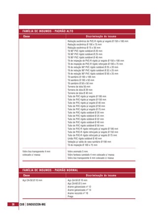 38 CUB | SINDUSCON-MG
Classe Discriminação do insumo
FAMÍLIA DE INSUMOS - PADRÃO ALTO
Redução excêntrica de PVC-R rígido p/ esgoto Ø 150 x 100 mm
Redução excêntrica Ø 100 x 75 mm
Redução excêntrica Ø 75 x 50 mm
Tê 90º PVC rígido soldável Ø 20 mm
Tê 90º PVC rígido soldável Ø 25 mm
Tê 90º PVC rígido soldável Ø 40 mm
Tê de inspeção de PVC-R rígido p/ esgoto Ø 150 x 100 mm
Tê de inspeção de PVC-R rígido reforçado Ø 100 x 75 mm
Tê de redução 90º PVC rígido soldável Ø 25 x 20 mm
Tê de redução 90º PVC rígido soldável Ø 32 x 25 mm
Tê de redução 90º PVC rígido soldável Ø 50 x 25 mm
Tê sanitário Ø 100 x 100 mm
Tê sanitário Ø 100 x 50 mm
Tê sanitário Ø 50 x 50 mm
Torneira de bóia 50 mm
Torneira de bóia Ø 20 mm
Torneira de bóia Ø 40 mm
Tubo de PVC rígido p/ esgoto Ø 100 mm
Tubo de PVC rígido p/ esgoto Ø 150 mm
Tubo de PVC rígido p/ esgoto Ø 40 mm
Tubo de PVC rígido p/ esgoto Ø 50 mm
Tubo de PVC rígido p/ esgoto Ø 75 mm
Tubo de PVC rígido soldável Ø 20 mm
Tubo de PVC rígido soldável Ø 25 mm
Tubo de PVC rígido soldável Ø 32 mm
Tubo de PVC rígido soldável Ø 40 mm
Tubo de PVC rígido soldável Ø 50 mm
Tubo de PVC-R rígido reforçado p/ esgoto Ø 100 mm
Tubo de PVC-R rígido reforçado p/ esgoto Ø 150 mm
Tubo de PVC-R rígido reforçado p/ esgoto Ø 75 mm
União PVC rígido soldável Ø 40 mm
Vedação p/ saída de vaso sanitário Ø 100 mm
Tê de inspeção Ø 100 x 75 mm
Vidro liso transparente 4 mm Vidro aramado 5 mm
colocado c/ massa Vidro fantasia canelado 4 mm colocado c/ massa
Vidro liso transparente 4 mm colocado c/ massa
Classe Discriminação do insumo
FAMÍLIA DE INSUMOS - PADRÃO NORMAL
Aço CA-50 Ø 10 mm Aço CA-50 Ø 10 mm
Aço CA-60 Ø 5 mm
Arame galvanizado nº 12
Arame galvanizado nº 14
Arame recozido nº 18
Prego
 