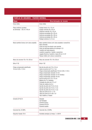 SINDUSCON-MG | CUB 39
Classe Discriminação do insumo
FAMÍLIA DE INSUMOS - PADRÃO NORMAL
Areia média Areia média
Placa cerâmica (azulejo) Azulejo branco 15 x 15 cm
de dimensão ~ 30 cm x 40 cm Azulejo colorido 20 x 20 cm
Cerâmica colorida 10 x 10 cm
Cerâmica esmaltada 20 x 20 cm
Cerâmica esmaltada 30 x 30 cm
Cerâmica esmaltada 40 x 40 cm
Rodapé cerâmico h=7,5 cm
Bacia sanitária branca com caixa acoplada Bacia sanitária branca com caixa acoplada e acessórios
Bacia sifonada
Cuba de louça de embutir oval colorida
Caixa de descarga plástica de sobrepor 12 l
Lavatório de louça pequeno
Lavatório suspenso c/ ladrão e acessórios
Ligação flexível p/ lavatório e bacia 40 cm X 1/2"
Tanque médio com coluna e acessórios
Bloco de concreto 19 x 19 x 39 cm Bloco de concreto 19 x 19 x 39 cm
Brita nº 02 Brita nº 02
Chapa compensado plastificado Barrote de pinho de 3ª 8 x 16 cm
18 mm 2,20 x 1,10 m Caibro de pinho de 3ª 5 x 7 cm
Chapa compensado plastificado 18 mm 2,20 x 1,10 m
Chapa compensado resinado 12 mm
Chapa compensado resinado 12 mm fenólico
Chapa compensado resinado 18 mm
Guia de pinho de 3ª 2,5 x 15 cm
Madeira de 2ª p/ telhados
Pontalete de pinho de 3ª 3 x 3"
Poste de madeira de 6 m
Sarrafo de pinho de 3ª 2,5 x 5 cm
Sarrafo de pinho de 3ª 2,5 x 7 cm
Sarrafo de pinho de 3ª 2,5 x 7 cm
Tábua de pinho de 3ª 1 x 12"
Tábua de pinho de 3ª 5/8 x 12"
Taco madeira c/ fixador
Cimento CP-32 II Alvaiade
Cal hidratada
Cimento branco
Cimento CP-32 ll
Cimento-colante
Concreto fck= 25 MPa Concreto fck= 25 MPa
Disjuntor tripolar 70 A Arandela sobrepor p/ tempo, 1 x 60 W
 