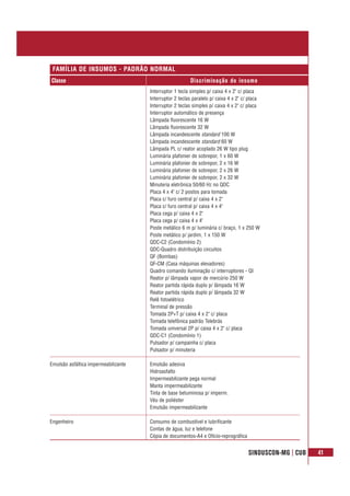 SINDUSCON-MG | CUB 41
Classe Discriminação do insumo
FAMÍLIA DE INSUMOS - PADRÃO NORMAL
Interruptor 1 tecla simples p/ caixa 4 x 2" c/ placa
Interruptor 2 teclas paralelo p/ caixa 4 x 2" c/ placa
Interruptor 2 teclas simples p/ caixa 4 x 2" c/ placa
Interruptor automático de presença
Lâmpada fluorescente 16 W
Lâmpada fluorescente 32 W
Lâmpada incandescente standard 100 W
Lâmpada incandescente standard 60 W
Lâmpada PL c/ reator acoplado 26 W tipo plug
Luminária plafonier de sobrepor, 1 x 60 W
Luminária plafonier de sobrepor, 2 x 16 W
Luminária plafonier de sobrepor, 2 x 26 W
Luminária plafonier de sobrepor, 2 x 32 W
Minuteria eletrônica 50/60 Hz no QDC
Placa 4 x 4" c/ 2 postos para tomada
Placa c/ furo central p/ caixa 4 x 2"
Placa c/ furo central p/ caixa 4 x 4"
Placa cega p/ caixa 4 x 2"
Placa cega p/ caixa 4 x 4"
Poste metálico 6 m p/ luminária c/ braço, 1 x 250 W
Poste metálico p/ jardim, 1 x 150 W
QDC-C2 (Condomínio 2)
QDC-Quadro distribuição circuitos
QF (Bombas)
QF-CM (Casa máquinas elevadores)
Quadro comando iluminação c/ interruptores - QI
Reator p/ lâmpada vapor de mercúrio 250 W
Reator partida rápida duplo p/ lâmpada 16 W
Reator partida rápida duplo p/ lâmpada 32 W
Relê fotoelétrico
Terminal de pressão
Tomada 2P+T p/ caixa 4 x 2" c/ placa
Tomada telefônica padrão Telebrás
Tomada universal 2P p/ caixa 4 x 2" c/ placa
QDC-C1 (Condomínio 1)
Pulsador p/ campainha c/ placa
Pulsador p/ minuteria
Emulsão asfáltica impermeabilizante Emulsão adesiva
Hidroasfalto
Impermeabilizante pega normal
Manta impermeabilizante
Tinta de base betuminosa p/ imperm.
Véu de poliéster
Emulsão impermeabilizante
Engenheiro Consumo de combustível e lubrificante
Contas de água, luz e telefone
Cópia de documentos-A4 e Ofício-reprográfica
 