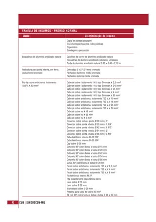 42 CUB | SINDUSCON-MG
Classe Discriminação do insumo
FAMÍLIA DE INSUMOS - PADRÃO NORMAL
Cópia de plantas/plotagem
Documentação ligações redes públicas
Engenheiro
Sondagem a percussão
Esquadrias de alumínio anodizado natural Caixilhos de correr de alumínio anodizado natural
Esquadrias de alumínio anodizado natural c/ veneziana
Porta de alumínio anodizado natural 0,80 + 0,40 x 2,10 m
Fechadura para porta interna, em ferro, Dobradiça 3 x 2 1/2" ferro cromado
acabamento cromado Fechadura banheiro média cromada
Fechadura externa média cromada
Fio de cobre anti-chama, isolamento Cabo de cobre isolamento 1 kV, tipo Sintenax, # 2,5 mm²
750 V, # 2,5 mm² Cabo de cobre isolamento 1 kV, tipo Sintenax, # 240 mm²
Cabo de cobre isolamento 1 kV, tipo Sintenax, # 25 mm²
Cabo de cobre isolamento 1 kV, tipo Sintenax, # 4 mm²
Cabo de cobre isolamento 1 kV, tipo Sintenax, # 95 mm²
Cabo de cobre antichama, isolamento 750 V, # 10 mm²
Cabo de cobre antichama, isolamento 750 V, # 16 mm²
Cabo de cobre antichama, isolamento 750 V, # 25 mm²
Cabo de cobre antichama, isolamento 750 V, # 50 mm²
Cabo de cobre nu # 16 mm²
Cabo de cobre nu # 35 mm²
Cabo de cobre nu # 6 mm²
Conector cobre bolsa x ponta Ø 28 mm x 1"
Conector cobre ponta x bolsa Ø 35 mm x 1 1/4"
Conector cobre ponta x bolsa Ø 42 mm x 1 1/2"
Conector cobre ponta x bolsa Ø 54 mm x 2"
Conector cobre ponta x bolsa Ø 66 mm x 2 1/2"
Cabo telefônico interno CI-50 10P
Cabo telefônico interno CI-50 50P
Cap cobre Ø 28 mm
Cotovelo 90º cobre bolsa x bolsa Ø 15 mm
Cotovelo 90º cobre bolsa x bolsa Ø 28 mm
Cotovelo 90º cobre bolsa x bolsa Ø 42 mm
Cotovelo 90º cobre bolsa x bolsa Ø 54 mm
Cotovelo 90º cobre bolsa x bolsa Ø 66 mm
Curva 45º cobre bolsa x bolsa Ø 54 mm
Fio de cobre antichama, isolamento 750 V, # 2,5 mm²
Fio de cobre antichama, isolamento 750 V, # 4 mm²
Fio de cobre antichama, isolamento 750 V, # 6 mm²
Fio telefônico interno FI 2P
Fita isolante/serra copo/lâmina serra
Luva cobre Ø 15 mm
Luva cobre Ø 28 mm
Niple duplo cobre Ø 28 mm
Presilha para cabo de cobre 35 mm²
Tê red. 90º cobre bolsa x bolsa x bolsa Ø 66 x 35 mm
 