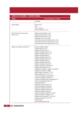 44 CUB | SINDUSCON-MG
Classe Discriminação do insumo
FAMÍLIA DE INSUMOS - PADRÃO NORMAL
Encanador
Placa de gesso Gesso em pó
Juta
Pino + fincapino
Placa de gesso 60 x 70 cm
Porta interna semi-oca p/ pintura Batente p/ pintura 0,60 x 2,10 m
0,60 x 2,10 m Batente p/ pintura 0,70 x 2,10 m
Batente p/ pintura 0,80 x 2,10 m
Guarnição 1,5 x 5 cm p/ pintura
Porta interna semi-oca p/ pintura 0,60 x 2,10 m
Porta interna semi-oca p/ pintura 0,70 x 2,10 m
Porta interna semi-oca p/ pintura 0,80 x 2,10 m
Registro de pressão cromado Ø 1/2" Chuveiro metálico simples
Cuba em aço inox nº 02
Registro de esfera de Ø 1/2"
Registro de gaveta bruto Ø 1 1/2"
Registro de gaveta bruto Ø 1 1/4"
Registro de gaveta bruto Ø 1"
Registro de gaveta bruto Ø 1/2"
Registro de gaveta bruto Ø 2 1/2"
Registro de gaveta bruto Ø 2"
Registro de gaveta bruto Ø 3/4"
Registro de gaveta cromado Ø 1"
Registro de pressão cromado Ø 1/2"
Registro globo angular Ø 2 1/2"
Regulador de pressão 1º estágio c/ manômetro
Regulador de pressão 2º estágio
Sifão cromado p/ lavatório 1 X 1 1/2"
Sifão cromado p/ pia 1 1/2 X 1 1/2"
Torneira de irrigação de pressão Ø 1/2"
Torneira de pressão p/ lavatório 1/2"
Torneira de pressão p/ pia c/ bica/arejador 1/2"
Torneira de pressão p/ tanque 1/2"
Válvula de esfera Ø 1"
Válvula de pé com crivo Ø 2 1/2"
Válvula de retenção horizontal Ø 1"
Válvula de retenção vertical Ø 1/2"
Válvula de retenção vertical Ø 2 1/2"
Válvula de retenção vertical Ø 2"
Válvula p/ lavatório c/ ladrão Ø 1 X 2 3/8"
Válvula p/ lavatório s/ ladrão Ø 1 X 2"
Válvula p/ pia americana Ø 1 1/2 X 3 3/4"
Válvula p/ tanque Ø 1 1/4 X 2 1/2"
Válvula pig tail
Bomba submersível 6,5 m³/h
 