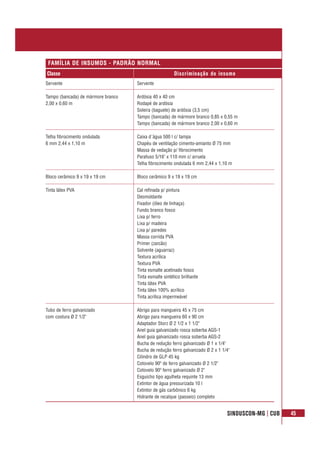 SINDUSCON-MG | CUB 45
Classe Discriminação do insumo
FAMÍLIA DE INSUMOS - PADRÃO NORMAL
Servente Servente
Tampo (bancada) de mármore branco Ardósia 40 x 40 cm
2,00 x 0,60 m Rodapé de ardósia
Soleira (baguete) de ardósia (3,5 cm)
Tampo (bancada) de mármore branco 0,85 x 0,55 m
Tampo (bancada) de mármore branco 2,00 x 0,60 m
Telha fibrocimento ondulada Caixa d´água 500 l c/ tampa
6 mm 2,44 x 1,10 m Chapéu de ventilação cimento-amianto Ø 75 mm
Massa de vedação p/ fibrocimento
Parafuso 5/16" x 110 mm c/ arruela
Telha fibrocimento ondulada 6 mm 2,44 x 1,10 m
Bloco cerâmico 9 x 19 x 19 cm Bloco cerâmico 9 x 19 x 19 cm
Tinta látex PVA Cal refinada p/ pintura
Desmoldante
Fixador (óleo de linhaça)
Fundo branco fosco
Lixa p/ ferro
Lixa p/ madeira
Lixa p/ paredes
Massa corrida PVA
Primer (zarcão)
Solvente (aguarraz)
Textura acrílica
Textura PVA
Tinta esmalte acetinado fosco
Tinta esmalte sintético brilhante
Tinta látex PVA
Tinta látex 100% acrílico
Tinta acrílica impermeável
Tubo de ferro galvanizado Abrigo para mangueira 45 x 75 cm
com costura Ø 2 1/2" Abrigo para mangueira 60 x 90 cm
Adaptador Storz Ø 2 1/2 x 1 1/2"
Anel guia galvanizado rosca soberba AGS-1
Anel guia galvanizado rosca soberba AGS-2
Bucha de redução ferro galvanizado Ø 1 x 1/4"
Bucha de redução ferro galvanizado Ø 2 x 1 1/4"
Cilindro de GLP 45 kg
Cotovelo 90º de ferro galvanizado Ø 2 1/2"
Cotovelo 90º ferro galvanizado Ø 2"
Esguicho tipo agulheta requinte 13 mm
Extintor de água pressurizada 10 l
Extintor de gás carbônico 6 kg
Hidrante de recalque (passeio) completo
 