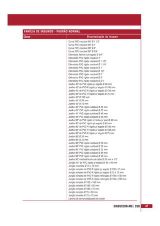 SINDUSCON-MG | CUB 47
Classe Discriminação do insumo
FAMÍLIA DE INSUMOS - PADRÃO NORMAL
Curva PVC roscável 90º Ø 1 1/2"
Curva PVC roscável 90º Ø 1"
Curva PVC roscável 90º Ø 2"
Curva PVC roscável 90º Ø 3/4"
Eletroduto flexível corrugado Ø 3/4"
Eletroduto PVC rígido roscável 4"
Eletroduto PVC rígido roscável Ø 1 1/2"
Eletroduto PVC rígido roscável Ø 1 1/4"
Eletroduto PVC rígido roscável Ø 1"
Eletroduto PVC rígido roscável Ø 1/2"
Eletroduto PVC rígido roscável Ø 2"
Eletroduto PVC rígido roscável Ø 3"
Eletroduto PVC rígido roscável Ø 3/4"
Joelho 45º de PVC rígido p/ esgoto Ø 40 mm
Joelho 45º de PVC-R rígido p/ esgoto Ø 100 mm
Joelho 45º de PVC-R rígido p/ esgoto Ø 150 mm
Joelho 45º de PVC-R rígido p/ esgoto Ø 75 mm
Joelho 45º Ø 100 mm
Joelho 45º Ø 50 mm
Joelho 45º Ø 75 mm
Joelho 45º PVC rígido soldável Ø 25 mm
Joelho 45º PVC rígido soldável Ø 32 mm
Joelho 45º PVC rígido soldável Ø 40 mm
Joelho 45º PVC rígido soldável Ø 50 mm
Joelho 90º de PVC rígido c/ bolsa p/ anel Ø 40 mm
Joelho 90º de PVC rígido p/ esgoto Ø 40 mm
Joelho 90º de PVC-R rígido p/ esgoto Ø 100 mm
Joelho 90º de PVC-R rígido p/ esgoto Ø 150 mm
Joelho 90º de PVC-R rígido p/ esgoto Ø 75 mm
Joelho 90º Ø 50 mm
Joelho 90º Ø 75 mm
Joelho 90º PVC rígido soldável Ø 20 mm
Joelho 90º PVC rígido soldável Ø 25 mm
Joelho 90º PVC rígido soldável Ø 32 mm
Joelho 90º PVC rígido soldável Ø 40 mm
Joelho 90º PVC rígido soldável Ø 50 mm
Joelho 90º soldável/bucha de latão Ø 20 mm x 1/2"
Junção 45º de PVC rígido p/ esgoto Ø 40 x 40 mm
Junção invertida Ø 75 x 75 mm
Junção simples de PVC-R rígido p/ esgoto Ø 100 x 75 mm
Junção simples de PVC-R rígido p/ esgoto Ø 75 x 75 mm
Junção simples de PVC-R rígido reforçado Ø 100 x 100 mm
Junção simples de PVC-R rígido reforçado Ø 150 x 100 mm
Junção simples Ø 100 x 100 mm
Junção simples Ø 100 x 50 mm
Junção simples Ø 100 x 75 mm
Junção simples Ø 75 x 50 mm
Junção simples Ø 75 x 75 mm
Lâmina de serra/solda/pasta de soldar
 