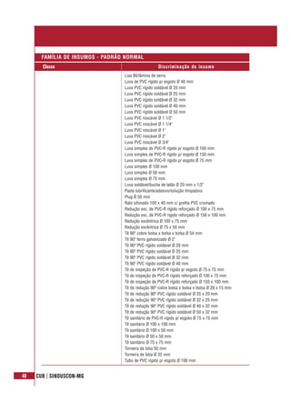 48 CUB | SINDUSCON-MG
Classe Discriminação do insumo
FAMÍLIA DE INSUMOS - PADRÃO NORMAL
Lixa 80/lâmina de serra
Luva de PVC rígido p/ esgoto Ø 40 mm
Luva PVC rígido soldável Ø 20 mm
Luva PVC rígido soldável Ø 25 mm
Luva PVC rígido soldável Ø 32 mm
Luva PVC rígido soldável Ø 40 mm
Luva PVC rígido soldável Ø 50 mm
Luva PVC roscável Ø 1 1/2"
Luva PVC roscável Ø 1 1/4"
Luva PVC roscável Ø 1"
Luva PVC roscável Ø 2"
Luva PVC roscável Ø 3/4"
Luva simples de PVC-R rígido p/ esgoto Ø 100 mm
Luva simples de PVC-R rígido p/ esgoto Ø 150 mm
Luva simples de PVC-R rígido p/ esgoto Ø 75 mm
Luva simples Ø 100 mm
Luva simples Ø 50 mm
Luva simples Ø 75 mm
Luva soldável/bucha de latão Ø 20 mm x 1/2"
Pasta lubrificante/adesivo/solução limpadora
Plug Ø 50 mm
Ralo sifonado 100 x 40 mm c/ grelha PVC cromado
Redução exc. de PVC-R rígido reforçado Ø 100 x 75 mm
Redução exc. de PVC-R rígido reforçado Ø 150 x 100 mm
Redução excêntrica Ø 100 x 75 mm
Redução excêntrica Ø 75 x 50 mm
Tê 90º cobre bolsa x bolsa x bolsa Ø 54 mm
Tê 90º ferro galvanizado Ø 2"
Tê 90º PVC rígido soldável Ø 20 mm
Tê 90º PVC rígido soldável Ø 25 mm
Tê 90º PVC rígido soldável Ø 32 mm
Tê 90º PVC rígido soldável Ø 40 mm
Tê de inspeção de PVC-R rígido p/ esgoto Ø 75 x 75 mm
Tê de inspeção de PVC-R rígido reforçado Ø 100 x 75 mm
Tê de inspeção de PVC-R rígido reforçado Ø 150 x 100 mm
Tê de redução 90º cobre bolsa x bolsa x bolsa Ø 28 x 15 mm
Tê de redução 90º PVC rígido soldável Ø 25 x 20 mm
Tê de redução 90º PVC rígido soldável Ø 32 x 25 mm
Tê de redução 90º PVC rígido soldável Ø 40 x 32 mm
Tê de redução 90º PVC rígido soldável Ø 50 x 32 mm
Tê sanitário de PVC-R rígido p/ esgoto Ø 75 x 75 mm
Tê sanitário Ø 100 x 100 mm
Tê sanitário Ø 100 x 50 mm
Tê sanitário Ø 50 x 50 mm
Tê sanitário Ø 75 x 75 mm
Torneira de bóia 50 mm
Torneira de bóia Ø 32 mm
Tubo de PVC rígido p/ esgoto Ø 100 mm
 