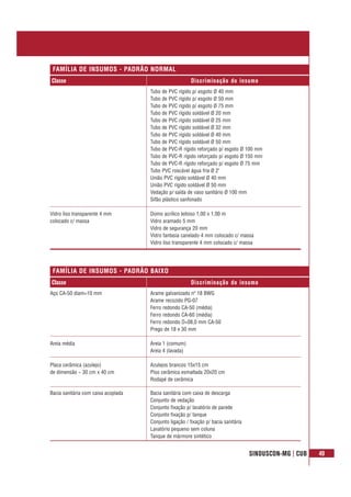 SINDUSCON-MG | CUB 49
Classe Discriminação do insumo
FAMÍLIA DE INSUMOS - PADRÃO NORMAL
Tubo de PVC rígido p/ esgoto Ø 40 mm
Tubo de PVC rígido p/ esgoto Ø 50 mm
Tubo de PVC rígido p/ esgoto Ø 75 mm
Tubo de PVC rígido soldável Ø 20 mm
Tubo de PVC rígido soldável Ø 25 mm
Tubo de PVC rígido soldável Ø 32 mm
Tubo de PVC rígido soldável Ø 40 mm
Tubo de PVC rígido soldável Ø 50 mm
Tubo de PVC-R rígido reforçado p/ esgoto Ø 100 mm
Tubo de PVC-R rígido reforçado p/ esgoto Ø 150 mm
Tubo de PVC-R rígido reforçado p/ esgoto Ø 75 mm
Tubo PVC roscável água fria Ø 2"
União PVC rígido soldável Ø 40 mm
União PVC rígido soldável Ø 50 mm
Vedação p/ saída de vaso sanitário Ø 100 mm
Sifão plástico sanfonado
Vidro liso transparente 4 mm Domo acrílico leitoso 1,00 x 1,00 m
colocado c/ massa Vidro aramado 5 mm
Vidro de segurança 20 mm
Vidro fantasia canelado 4 mm colocado c/ massa
Vidro liso transparente 4 mm colocado c/ massa
Classe Discriminação do insumo
FAMÍLIA DE INSUMOS - PADRÃO BAIXO
Aço CA-50 diam=10 mm Arame galvanizado nº 18 BWG
Arame recozido PG-07
Ferro redondo CA-50 (média)
Ferro redondo CA-60 (média)
Ferro redondo D=08,0 mm CA-50
Prego de 18 x 30 mm
Areia média Areia 1 (comum)
Areia 4 (lavada)
Placa cerâmica (azulejo) Azulejos brancos 15x15 cm
de dimensão ~ 30 cm x 40 cm Piso cerâmica esmaltada 20x20 cm
Rodapé de cerâmica
Bacia sanitária com caixa acoplada Bacia sanitária com caixa de descarga
Conjunto de vedação
Conjunto fixação p/ lavatório de parede
Conjunto fixação p/ tanque
Conjunto ligação / fixação p/ bacia sanitária
Lavatório pequeno sem coluna
Tanque de mármore sintético
 