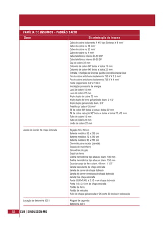 52 CUB | SINDUSCON-MG
Classe Discriminação do insumo
FAMÍLIA DE INSUMOS - PADRÃO BAIXO
Cabo de cobre isolamento 1 KV, tipo Sintenax # 6 mm2
Cabo de cobre nu 16 mm2
Cabo de cobre nu 35 mm2
Cabo de cobre nu 4 mm2
Cabo telefônico interno CI-50 20P
Cabo telefônico interno CI-50 2P
Cap de cobre 22 mm
Cotovelo de cobre 90º bolsa x bolsa 15 mm
Cotovelo de cobre 90º bolsa x bolsa 22 mm
Entrada / medição de energia padrão concessionária local
Fio de cobre antichama isolamento 750 V # 2.5 mm2
Fio de cobre antichama isolamento 750 V # 4 mm2
Haste copperweld 3/4"x 2.40 m
Instalação provisória de energia
Luva de cobre 15 mm
Luva de cobre 22 mm
Niple duplo de cobre 22 mm
Niple duplo de ferro galvanizado diam. 2 1/2"
Niple duplo galvanizado diam. 3/4"
Presilha p/ cabo # 35 mm2
Tê de cobre 90º bolsa x bolsa x bolsa 22 mm
Tê de cobre redução 90º bolsa x bolsa x bolsa 22 x15 mm
Tubo de cobre 15 mm
Tubo de cobre 22 mm
União de cobre 22 mm
Janela de correr de chapa dobrada Alçapão 50 x 50 cm
Batente metálico 62 x 210 cm
Batente metálico 72 x 210 cm
Batente metálico 82 x 210 cm
Corrimão para escada (parede)
Escada de marinheiro
Esquadrias do gás
Gradil de ferro
Grelha hemisférica tipo abacaxi diam. 100 mm
Grelha hemisférica tipo abacaxi diam. 150 mm
Guarda-corpo de ferro diam. 40 mm 1 1/2"
Janela basculante de chapa dobrada
Janela de correr de chapa dobrada
Janela de correr veneziana de chapa dobrada
Janela fixa chapa dobrada
Porta (0.80+0.40) x 2.10 m de chapa dobrada
Porta 1.0 x 2.10 m de chapa dobrada
Portão de ferro
Portão de veículos
Rufo de chapa galvanizada nº 26 corte 33 inclusive colocação
Locação de betoneira 320 l Aluguel de caçamba
Betoneira 320 l
 