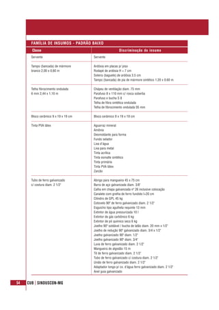 54
Classe Discriminação do insumo
FAMÍLIA DE INSUMOS - PADRÃO BAIXO
Servente Servente
Tampo (bancada) de mármore Ardósia em placas p/ piso
branco 2,00 x 0,60 m Rodapé de ardósia H = 7 cm
Soleira (baguete) de ardósia 3.5 cm
Tampo (bancada) de pia de mármore sintético 1.20 x 0.60 m
Telha fibrocimento ondulada Chápeu de ventilação diam. 75 mm
6 mm 2,44 x 1,10 m Parafuso 8 x 110 mm c/ rosca soberba
Parafuso e bucha S 8
Telha de fibra sintética ondulada
Telha de fibrocimento ondulada 05 mm
Bloco cerâmico 9 x 19 x 19 cm Bloco cerâmico 9 x 19 x 19 cm
Tinta PVA látex Aguarraz mineral
Amônia
Desmoldante para forma
Fundo selador
Lixa d'água
Lixa para metal
Tinta acrílica
Tinta esmalte sintético
Tinta primária
Tinta PVA látex
Zarcão
Tubo de ferro galvanizado Abrigo para mangueira 45 x 75 cm
c/ costura diam. 2 1/2" Barra de aço galvanizada diam. 3/8"
Calha em chapa galvanizada nº 26 inclusive colocação
Canalete com grelha de ferro fundido l=20 cm
Cilindro de GPL 45 kg
Cotovelo 90º de ferro galvanizado diam. 2 1/2"
Esguicho tipo agulheta requinte 13 mm
Extintor de água pressurizada 10 l
Extintor de gás carbônico 6 kg
Extintor de pó químico seco 6 kg
Joelho 90º soldável / bucha de latão diam. 20 mm x 1/2"
Joelho de redução 90º galvanizado diam. 3/4 x 1/2"
Joelho galvanizado 90º diam. 1/2"
Joelho galvanizado 90º diam. 3/4"
Luva de ferro galvanizado diam. 2 1/2"
Mangueira de algodão 15 m
Tê de ferro galvanizado diam. 2 1/2"
Tubo de ferro galvanizado c/ costura diam. 2 1/2"
União de ferro galvanizado diam. 2 1/2"
Adaptador longo p/ cx. d’água ferro galvanizado diam. 2 1/2"
Anel guia galvanizado
CUB | SINDUSCON-MG
 