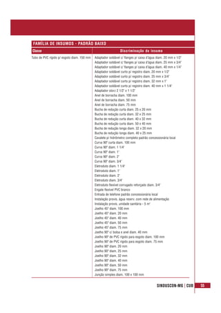 SINDUSCON-MG | CUB 55
Classe Discriminação do insumo
FAMÍLIA DE INSUMOS - PADRÃO BAIXO
Tubo de PVC rígido p/ esgoto diam. 150 mm Adaptador soldável c/ flanges p/ caixa d’água diam. 20 mm x 1/2"
Adaptador soldável c/ flanges p/ caixa d’água diam. 25 mm x 3/4"
Adaptador soldável c/ flanges p/ caixa d’água diam. 40 mm x 1/4"
Adaptador soldável curto p/ registro diam. 20 mm x 1/2"
Adaptador soldável curto p/ registro diam. 25 mm x 3/4"
Adaptador soldável curto p/ registro diam. 32 mm x 1"
Adaptador soldável curto p/ registro diam. 40 mm x 1 1/4"
Adaptador storz 2 1/2" x 1 1/2"
Anel de borracha diam. 100 mm
Anel de borracha diam. 50 mm
Anel de borracha diam. 75 mm
Bucha de redução curta diam. 25 x 20 mm
Bucha de redução curta diam. 32 x 25 mm
Bucha de redução curta diam. 40 x 32 mm
Bucha de redução curta diam. 50 x 40 mm
Bucha de redução longa diam. 32 x 20 mm
Bucha de redução longa diam. 40 x 25 mm
Cavalete p/ hidrômetro completo padrão concessionária local
Curva 90º curta diam. 100 mm
Curva 90º diam. 1 1/4"
Curva 90º diam. 1"
Curva 90º diam. 2"
Curva 90º diam. 3/4"
Eletroduto diam. 1 1/4"
Eletroduto diam. 1"
Eletroduto diam. 2"
Eletroduto diam. 3/4"
Eletroduto flexível corrugado reforçado diam. 3/4"
Engate flexível PVC branco
Entrada de telefone padrão concessionária local
Instalação provis. água reserv. com rede de alimentação
Instalação provis. unidade sanitária - 5 m2
Joelho 45º diam. 100 mm
Joelho 45º diam. 20 mm
Joelho 45º diam. 40 mm
Joelho 45º diam. 50 mm
Joelho 45º diam. 75 mm
Joelho 90º c/ bolsa e anel diam. 40 mm
Joelho 90º de PVC rígido para esgoto diam. 100 mm
Joelho 90º de PVC rígido para esgoto diam. 75 mm
Joelho 90º diam. 20 mm
Joelho 90º diam. 25 mm
Joelho 90º diam. 32 mm
Joelho 90º diam. 40 mm
Joelho 90º diam. 50 mm
Joelho 90º diam. 75 mm
Junção simples diam. 100 x 100 mm
 