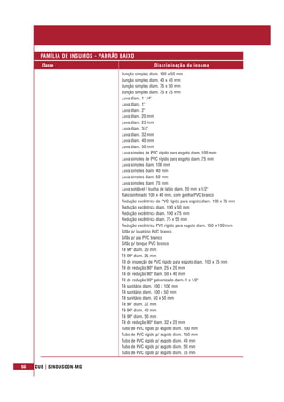 56 CUB | SINDUSCON-MG
Classe Discriminação do insumo
FAMÍLIA DE INSUMOS - PADRÃO BAIXO
Junção simples diam. 100 x 50 mm
Junção simples diam. 40 x 40 mm
Junção simples diam. 75 x 50 mm
Junção simples diam. 75 x 75 mm
Luva diam. 1 1/4"
Luva diam. 1"
Luva diam. 2"
Luva diam. 20 mm
Luva diam. 25 mm
Luva diam. 3/4"
Luva diam. 32 mm
Luva diam. 40 mm
Luva diam. 50 mm
Luva simples de PVC rígido para esgoto diam. 100 mm
Luva simples de PVC rígido para esgoto diam. 75 mm
Luva simples diam. 100 mm
Luva simples diam. 40 mm
Luva simples diam. 50 mm
Luva simples diam. 75 mm
Luva soldável / bucha de latão diam. 20 mm x 1/2"
Ralo sinfonado 100 x 40 mm, com grelha PVC branco
Redução excêntrica de PVC rígido para esgoto diam. 100 x 75 mm
Redução excêntrica diam. 100 x 50 mm
Redução excêntrica diam. 100 x 75 mm
Redução excêntrica diam. 75 x 50 mm
Redução excêntrica PVC rígido para esgoto diam. 150 x 100 mm
Sifão p/ lavatório PVC branco
Sifão p/ pia PVC branco
Sifão p/ tanque PVC branco
Tê 90º diam. 20 mm
Tê 90º diam. 25 mm
Tê de inspeção de PVC rígido para esgoto diam. 100 x 75 mm
Tê de redução 90º diam. 25 x 20 mm
Tê de redução 90º diam. 50 x 40 mm
Tê de redução 90º galvanizado diam. 1 x 1/2"
Tê sanitário diam. 100 x 100 mm
Tê sanitário diam. 100 x 50 mm
Tê sanitário diam. 50 x 50 mm
Tê 90º diam. 32 mm
Tê 90º diam. 40 mm
Tê 90º diam. 50 mm
Tê de redução 90º diam. 32 x 25 mm
Tubo de PVC rígido p/ esgoto diam. 100 mm
Tubo de PVC rígido p/ esgoto diam. 150 mm
Tubo de PVC rígido p/ esgoto diam. 40 mm
Tubo de PVC rígido p/ esgoto diam. 50 mm
Tubo de PVC rígido p/ esgoto diam. 75 mm
 