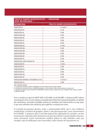 SINDUSCON-MG | CUB 59
Com a entrada em vigor da ABNT NBR 12721:2006, em 01/02/2007, o Sinduscon-MG realizou
uma pesquisa entre as suas empresas associadas para determinar qual projeto-padrão, na opinião
dos construtores associados à entidade, poderia ser escolhido como representativo, ou seja, aque-
le que seria utilizado como referência para explicitar a evolução dos custos.
O resultado da pesquisa apontou, então, o projeto-padrão R8-N, que é uma residência
multifamiliar, composta de garagem, pilotis e oito pavimentos-tipo, como representativo
do CUB/MG. A pesquisa sobre o mercado regional das edificações foi, portanto, um dos
instrumentos utilizados pelos Sinduscons do país para definir o projeto-padrão represen-
tativo. Entretanto, outros instrumentos também podem ter sido utilizados como, por
exemplo, tipos de edificações mais construídas, maior número de lançamentos etc.
ENTIDADE/LOCAL PROJETO-PADRÃO REPRESENTATIVO
PROJETO-PADRÃO REPRESENTATIVO (*)
- SINDUSCONs
NOVA METODOLOGIA (**)
SINDICON-ES R-médio (1)
SINDUSCON-AC R-1N
SINDUSCON-AL R-8N
SINDUSCON-AM R-8N
SINDUSCON-BA R-8N
SINDUSCON-CE R-8N
SINDUSCON-DF R-8N
SINDUSCON-GO R-16A
SINDUSCON-MA R-8N
SINDUSCON-MG R-8N
SINDUSCON-MS R-8N
SINDUSCON-MT R-8N
SINDUSCON-PA R-8N
SINDUSCON-JOÃO PESSOA-PB R-8N
SINDUSCON-PE R-16N
SINDUSCON-PI R-8N
SINDUSCON-PR R-8N
SINDUSCON-RJ R-8N
SINDUSCON-RN R-8N
SINDUSCON-SP R-8N
SINDUSCON-GRANDE FLORIANÓPOLIS-SC R-médio (2)
SINDUSCON-TO R-8N
FONTE: SINDUSCONs ESTADUAIS.
(1) O projeto-padrão representativo do CUB/m2
do SINDICON-ES é uma média aritmética de todos os projetos residenciais.
(2) O projeto-padrão representativo do CUB/m2
do SINDUSCON-Florianópolis é uma média aritmética de todos os projetos residenciais, mas somente os Rs.
(*) Informações encaminhadas ao Banco de Dados-CBIC pelos SINDUSCONs das capitais dos Estados, responsáveis pelo cálculo e divulgação do CUB/m2
conforme Lei 4.591/64.
(**)ABNT NBR 12721:2006
 
