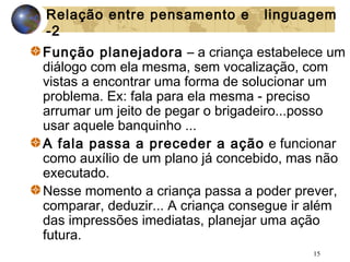 Relação entre pensamento e
-2

linguagem

Função planejadora – a criança estabelece um
diálogo com ela mesma, sem vocalização, com
vistas a encontrar uma forma de solucionar um
problema. Ex: fala para ela mesma - preciso
arrumar um jeito de pegar o brigadeiro...posso
usar aquele banquinho ...
A fala passa a preceder a ação e funcionar
como auxílio de um plano já concebido, mas não
executado.
Nesse momento a criança passa a poder prever,
comparar, deduzir... A criança consegue ir além
das impressões imediatas, planejar uma ação
futura.
15

 