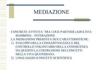 MEDIAZIONE

CONCRETE ATTIVITA’ TRA I DUE PARTNER (ADULTO E
BAMBINO) – INTERAZIONE
LA MEDIAZIONE PRESENTA DUE CARATTERISTICHE:
1) SVILUPPO DELLA CONSAPEVOLEZZA E DEL
CONTROLLO VOLONTARIO DELLA CONOSCENZA
DA QUESTO LA COSTRUZIONE DEI CONCETTI
DELLA VITA QUOTIDIANA
2) LINGUAGGIO (CONCETTI SCIENTIFICI)

 