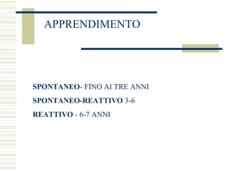 APPRENDIMENTO

SPONTANEO- FINO AI TRE ANNI
SPONTANEO-REATTIVO 3-6
REATTIVO - 6-7 ANNI

 