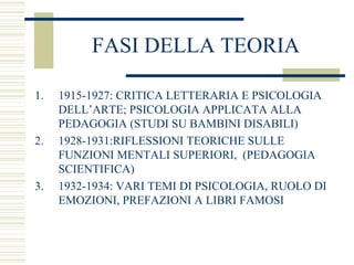 FASI DELLA TEORIA
1.

2.

3.

1915-1927: CRITICA LETTERARIA E PSICOLOGIA
DELL’ARTE; PSICOLOGIA APPLICATA ALLA
PEDAGOGIA (STUDI SU BAMBINI DISABILI)
1928-1931:RIFLESSIONI TEORICHE SULLE
FUNZIONI MENTALI SUPERIORI, (PEDAGOGIA
SCIENTIFICA)
1932-1934: VARI TEMI DI PSICOLOGIA, RUOLO DI
EMOZIONI, PREFAZIONI A LIBRI FAMOSI

 