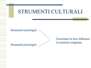STRUMENTI CULTURALI
Strumenti tecnologici

Strumenti psicologici

Esercitano la loro influenza
in maniera congiunta

 