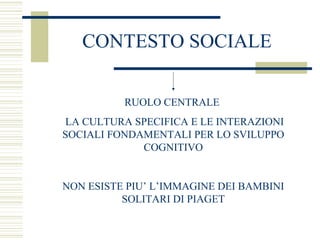 CONTESTO SOCIALE
RUOLO CENTRALE
LA CULTURA SPECIFICA E LE INTERAZIONI
SOCIALI FONDAMENTALI PER LO SVILUPPO
COGNITIVO

NON ESISTE PIU’ L’IMMAGINE DEI BAMBINI
SOLITARI DI PIAGET

 