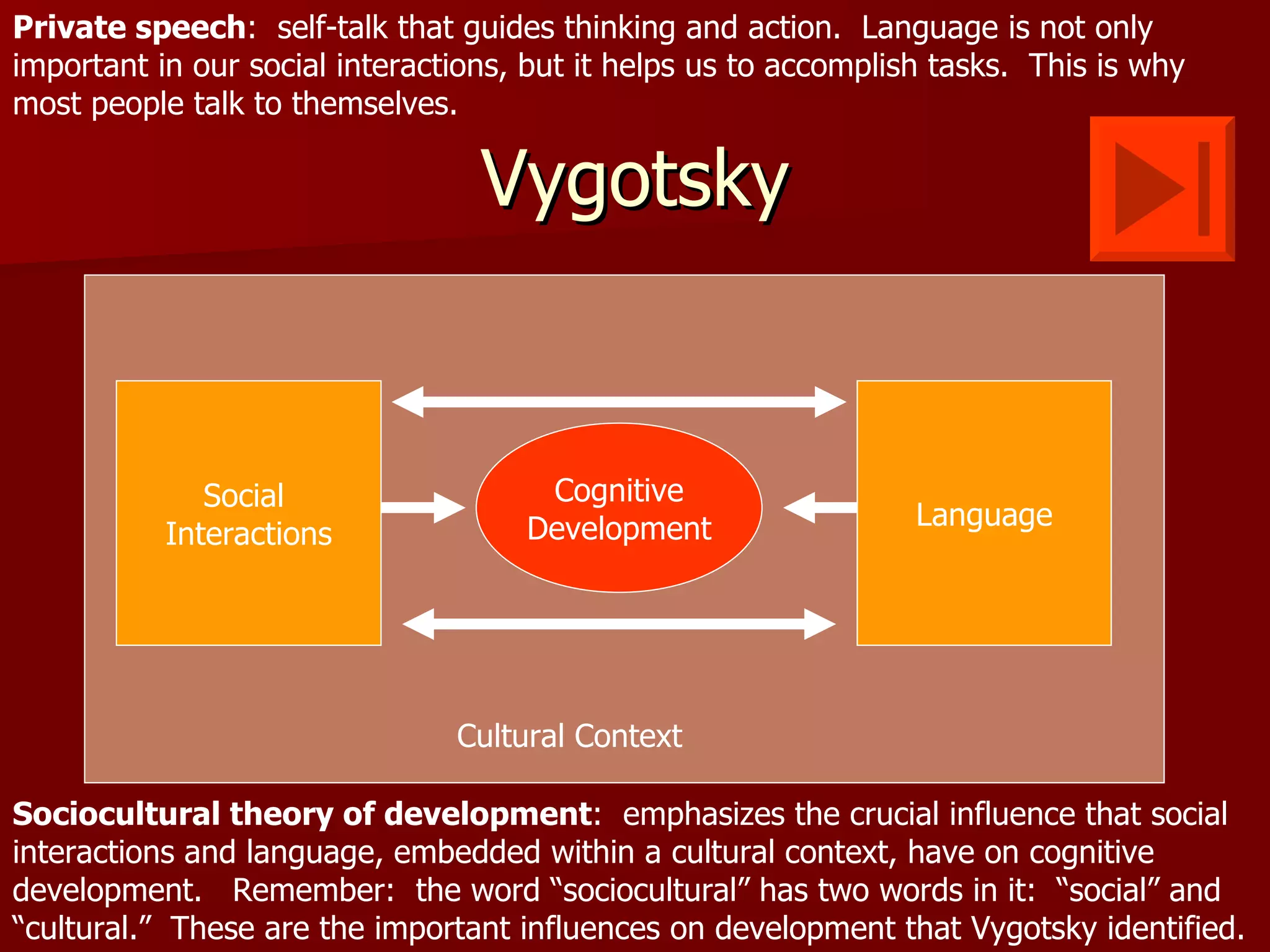 Ppt Cognitive Development Vygotskys Approach Powerpoint Lev