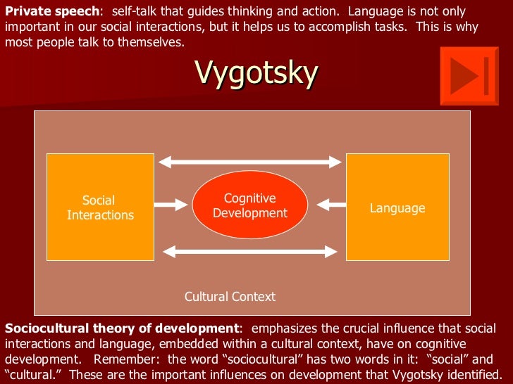 Vygotsky Theory Of Cognitive Development Chart