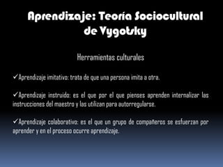 Aprendizaje: Teoría Sociocultural
                de Vygotsky

                           Herramientas culturales

Aprendizaje imitativo: trata de que una persona imita a otra.

Aprendizaje instruido: es el que por el que pienses aprenden internalizar las
instrucciones del maestro y las utilizan para autorregularse.

Aprendizaje colaborativo: es el que un grupo de compañeros se esfuerzan por
aprender y en el proceso ocurre aprendizaje.
 