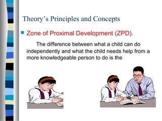 Theory’s Principles and Concepts
   Zone of Proximal Development (ZPD).
        The difference between what a child can do
    independently and what the child needs help from a
    more knowledgeable person to do is the
 