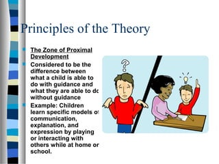 Vygotsky PPT