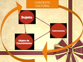 CONTEXTO
CULTURAL
 