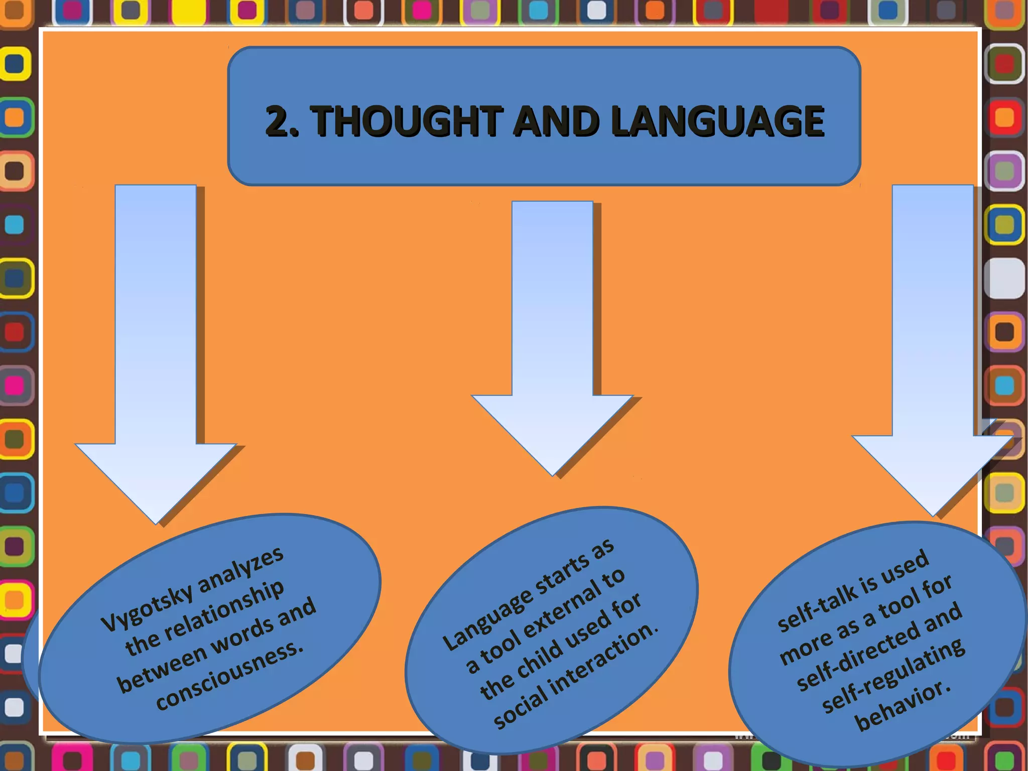 2. THOUGHT AND LANGUAGE
2. THOUGHT AND LANGUAGE

s
lyzezes
a
y an nalyip
h i
k
otstsky ia nsnshap d
o
Vyg gorelat tiords n nd
Vy e rela o rdssa
th e en w o e s . .
s
th e owsn
etwween u usnes
b e t n sc i i o
b co nsc
co

s
s a as
t
tarartlsto o
s
t
ge e et na alfor
s
ua agxt r red for
n
g u
e d .
an ngol e extus etion n.
L a o l ld s c
La t ochi ldeua ctio
t o hint r ra
a
c
the eal i inte
h
toci ial
s oc
s

d
useseor
d
s
lk i is u l f for
a
o
lf-t -talk to oolnd
a t a d
se l f a s a d n
sere s te a
r
mo ore iaecectleding g
t
r
m lf-d-driegu alatin
se lflf- guor.
e
sse lf-re vi ior.
a
sebeh hav
be

 