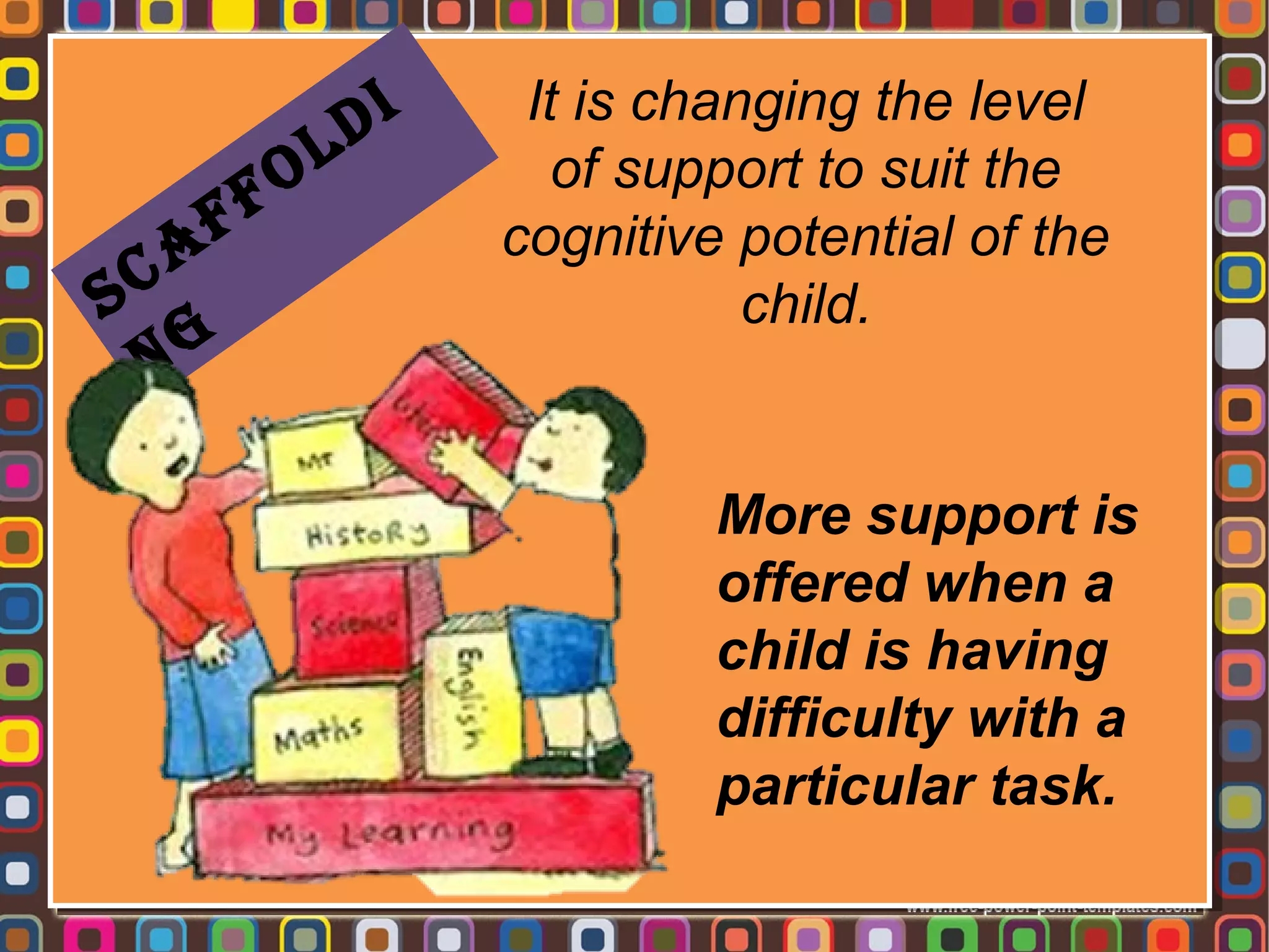 F
A

SC
G
N

O
F

DI
L

It is changing the level
of support to suit the
cognitive potential of the
child.

More support is
offered when a
child is having
difficulty with a
particular task.

 