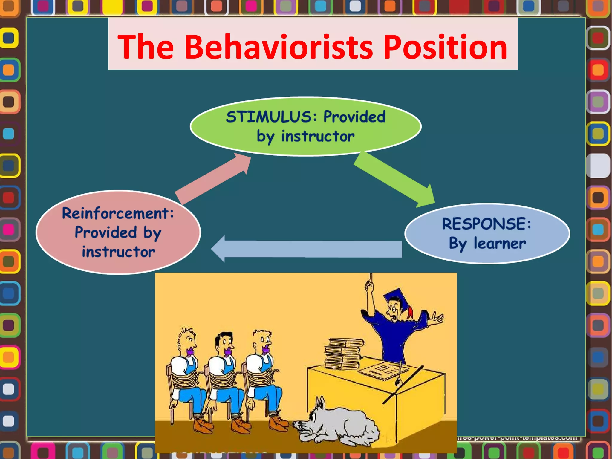 The Behaviorists Position

 