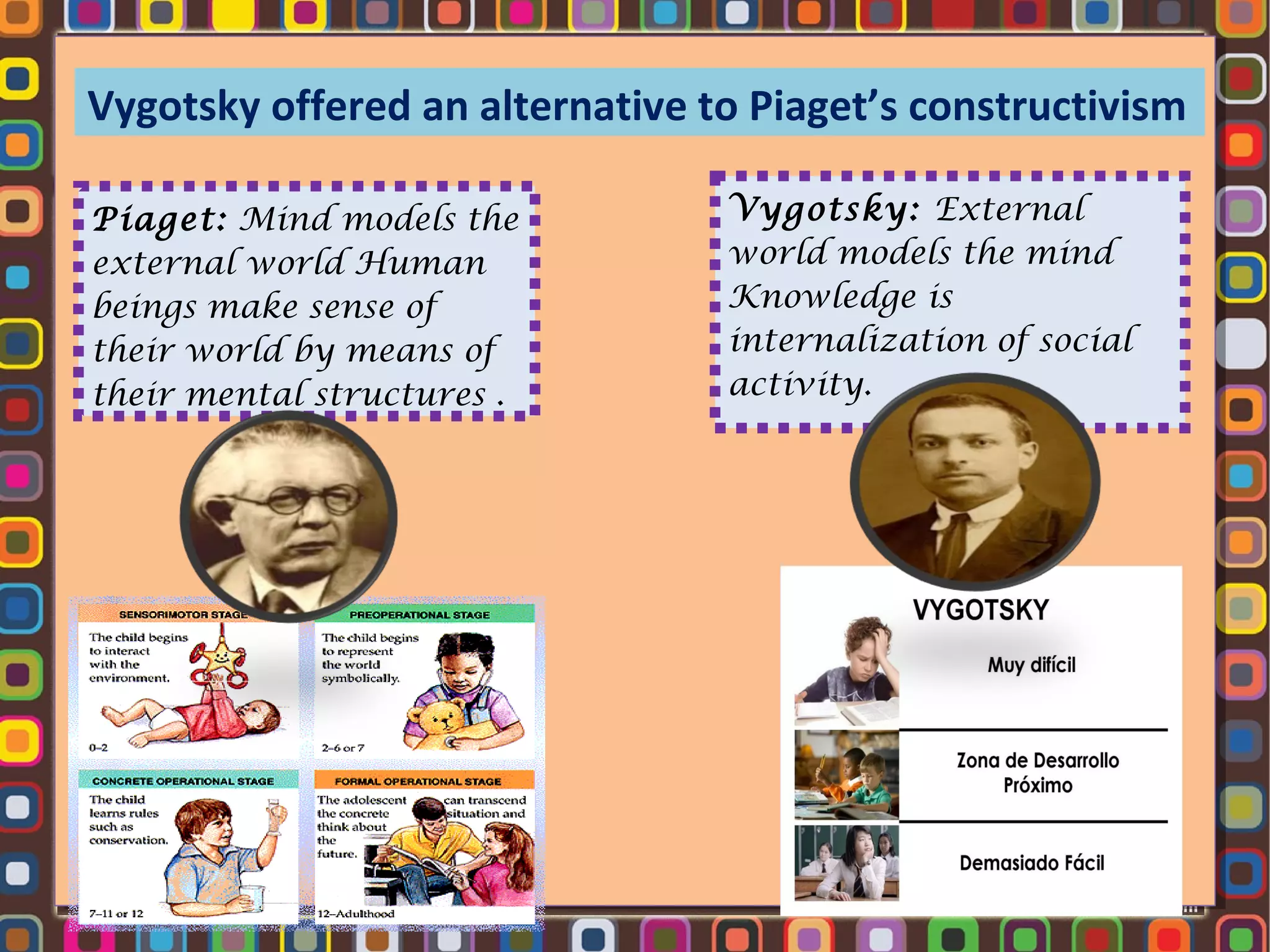 Vygotsky offered an alternative to Piaget’s constructivism
Piaget: Mind models the
external world Human
beings make sense of
their world by means of
their mental structures .

Vygotsky: External
world models the mind
Knowledge is
internalization of social
activity.

 