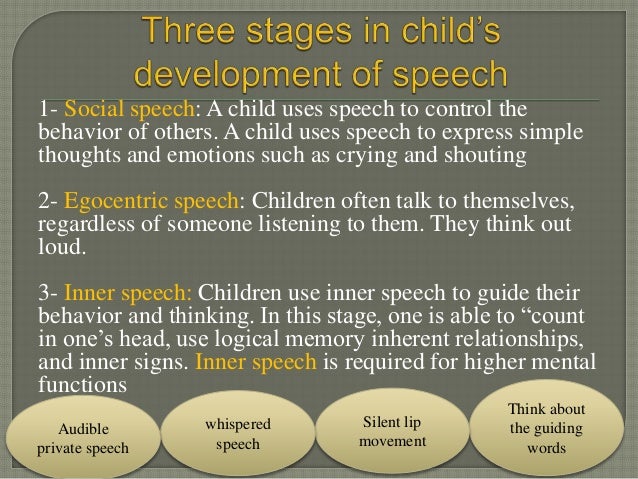 Inner Vygotsky Speech Development Stages Learning Theories Discuss
