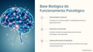 Base Biológica do
Funcionamento Psicológico
1 Plasticidade Cerebral
O cérebro é um sistema aberto, moldado pela história e
desenvolvimento.
2 Sistemas Funcionais
Funções mentais são organizadas por elementos
articulados, não localizados.
3 Desenvolvimento Individual
A estrutura dos processos mentais se transforma ao longo
do desenvolvimento.
 