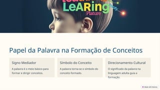 Papel da Palavra na Formação de Conceitos
Signo Mediador
A palavra é o meio básico para
formar e dirigir conceitos.
Símbolo do Conceito
A palavra torna-se o símbolo do
conceito formado.
Direcionamento Cultural
O significado da palavra na
linguagem adulta guia a
formação.
 