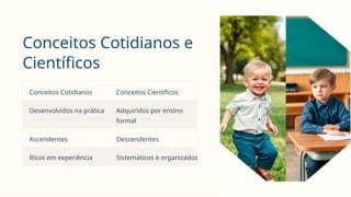 Conceitos Cotidianos e
Científicos
Conceitos Cotidianos Conceitos Científicos
Desenvolvidos na prática Adquiridos por ensino
formal
Ascendentes Descendentes
Ricos em experiência Sistemáticos e organizados
 