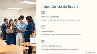Importância da Escola
Instrução Deliberada
Promove avanços que não ocorreriam espontaneamente.
Aprendizagem
Fundamental para o desenvolvimento desde o nascimento.
Acesso ao Conhecimento
Propicia acesso ao conhecimento científico acumulado.
 