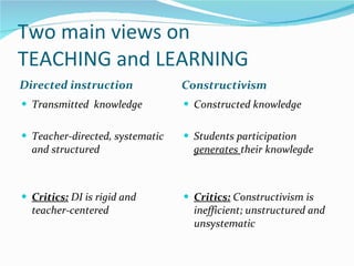 Two main views on  TEACHING and LEARNING Directed instruction Constructivism  Transmitted  knowledge Teacher-directed, systematic and structured Critics:  DI is rigid and teacher-centered Constructed knowledge  Students participation  generates  their knowlegde  Critics:  Constructivism is inefficient; unstructured and unsystematic 