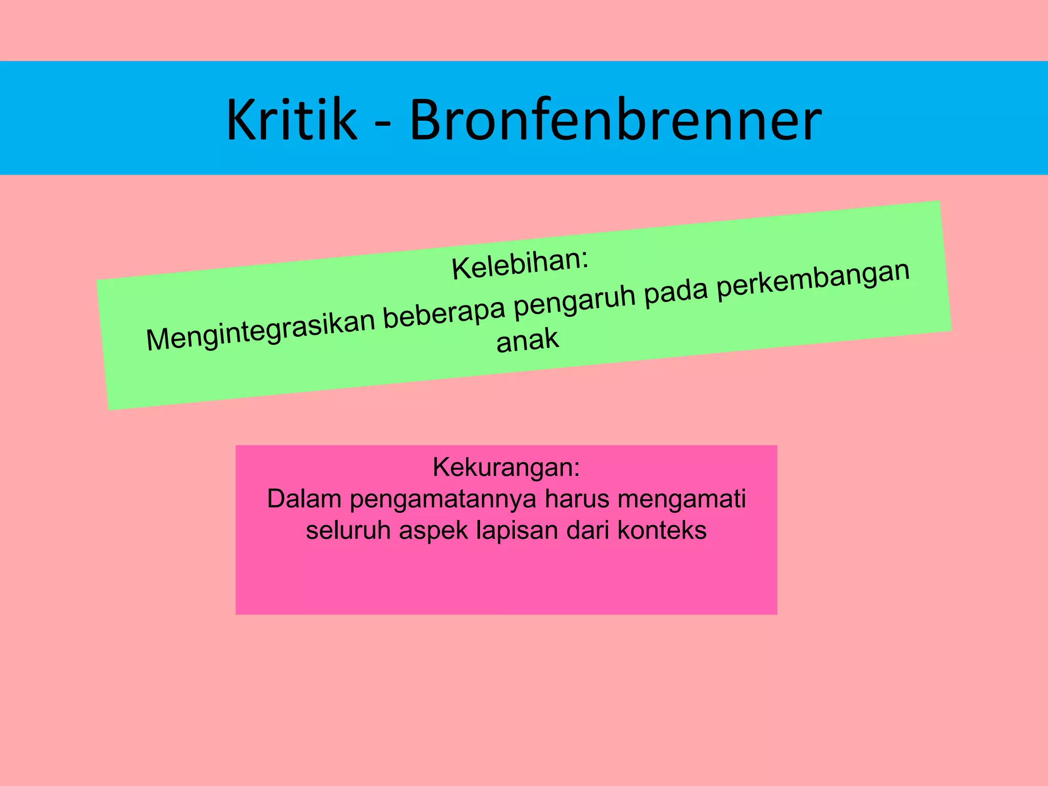 Kritik - Bronfenbrenner

Kekurangan:
Dalam pengamatannya harus mengamati
seluruh aspek lapisan dari konteks

 