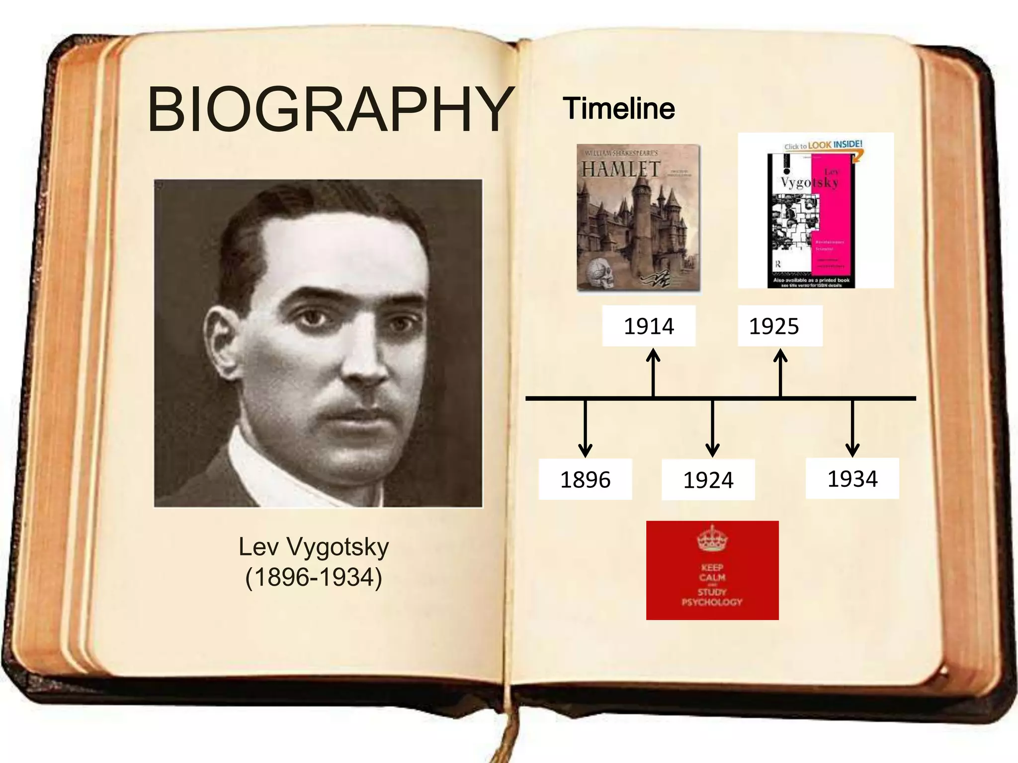 BIOGRAPHY

Timeline

1914

1896
Lev Vygotsky
(1896-1934)

1925

1924

1934

 
