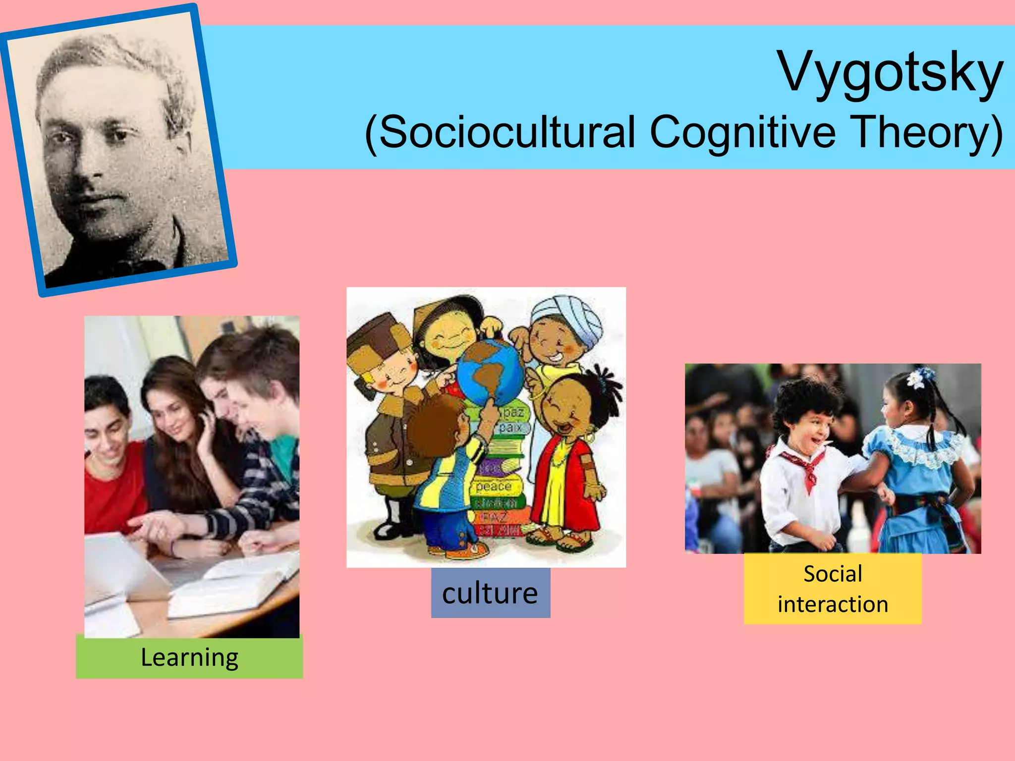 Vygotsky

(Sociocultural Cognitive Theory)

culture
Learning

Social
interaction

 